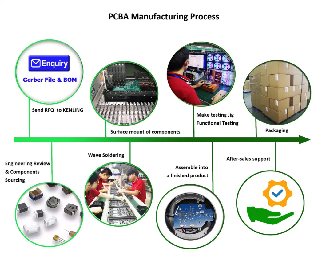 Prototype PCB Assembly Service PCBA Manufacturing Handheld Electronics