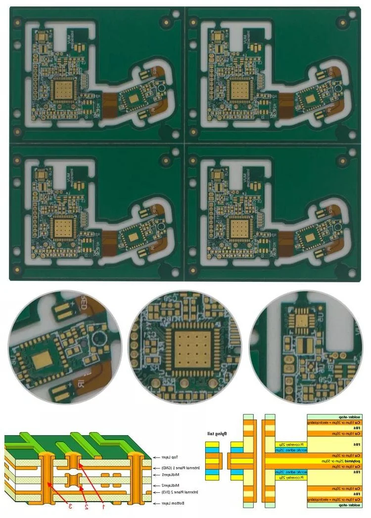 PCBA Prototype Service Manufacturer for Double Sided PCB&PCBA