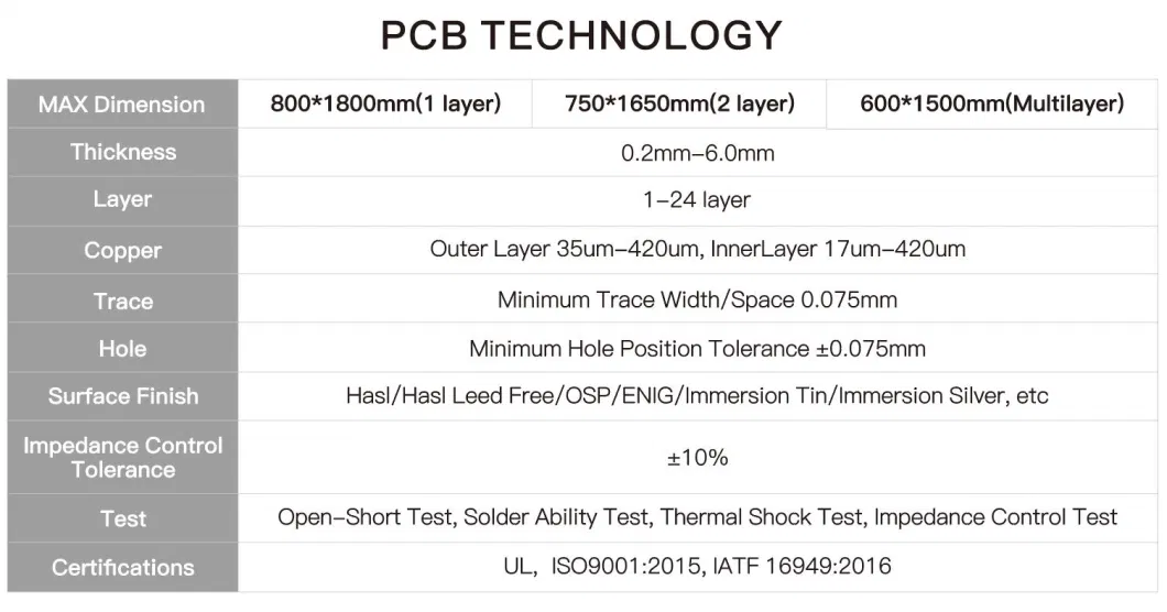 Customizable EMS PCB, Component Procurement, PCB Board &amp; PCB Assembly